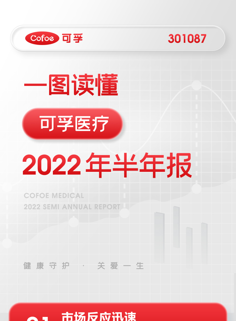 BG大游2022上半年报_01.jpg