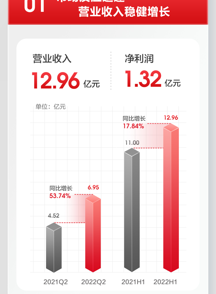 BG大游2022上半年报_02.jpg