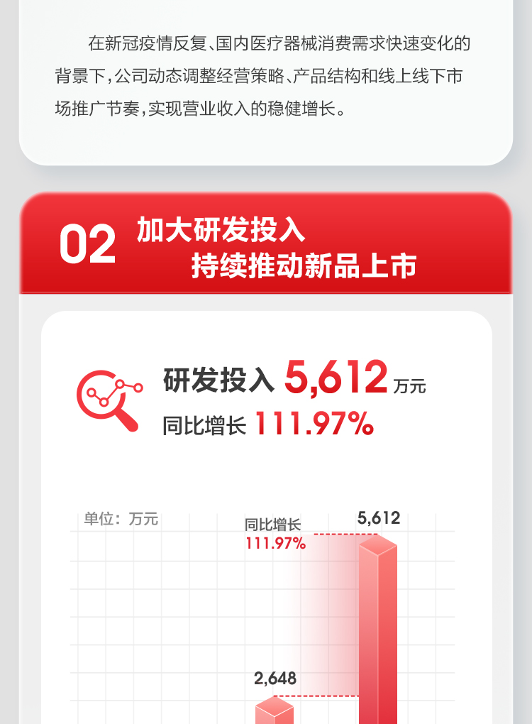 BG大游2022上半年报_03.jpg