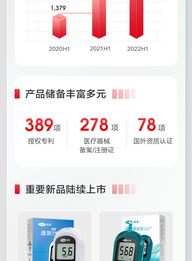 BG大游2022上半年报_04.jpg