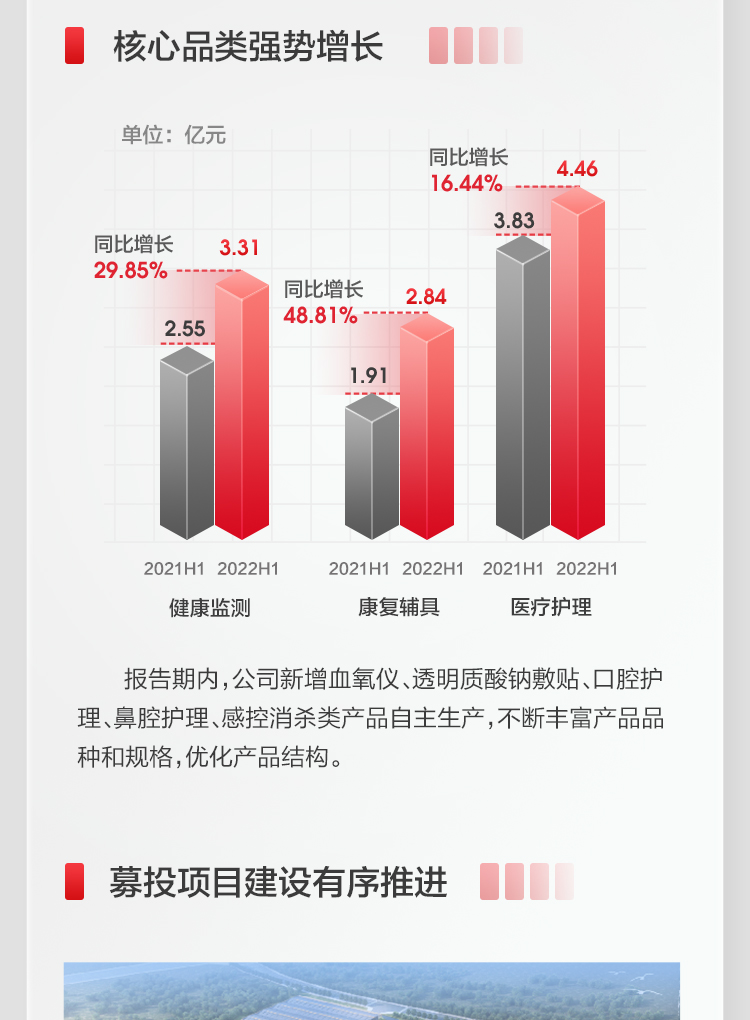 BG大游2022上半年报_07.jpg