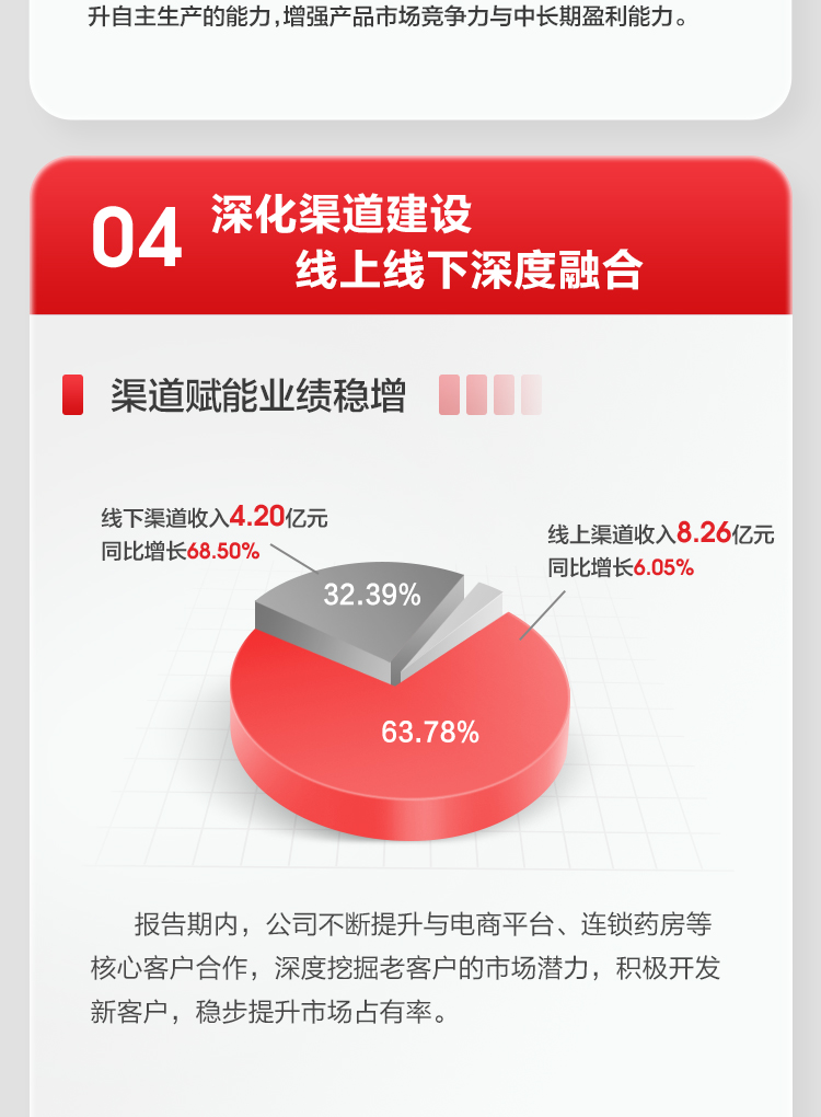 BG大游2022上半年报_09.jpg