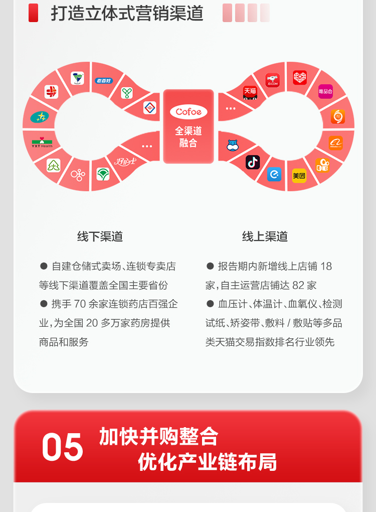 BG大游2022上半年报_10.jpg