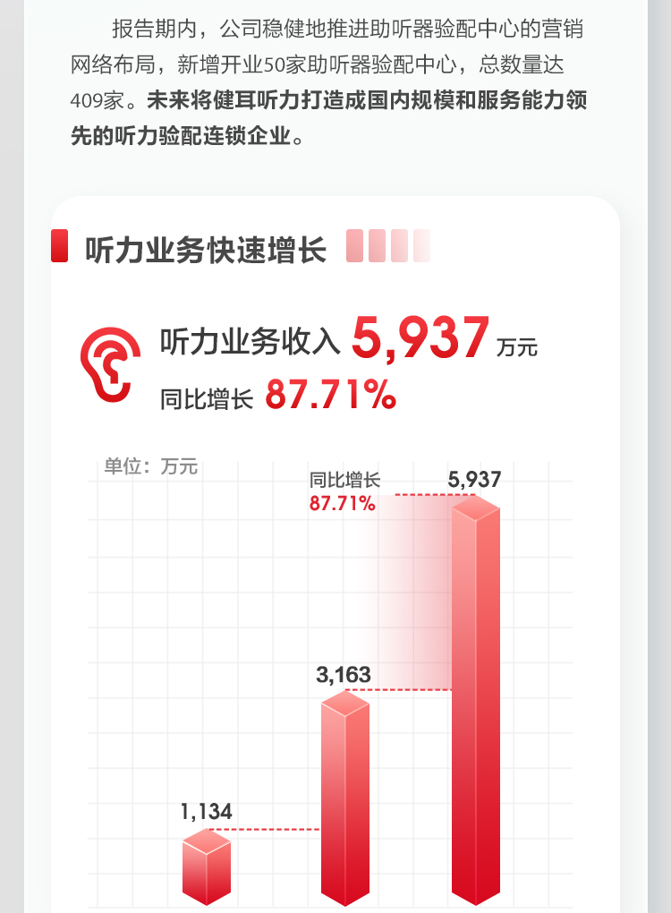 BG大游2022上半年报_13.jpg